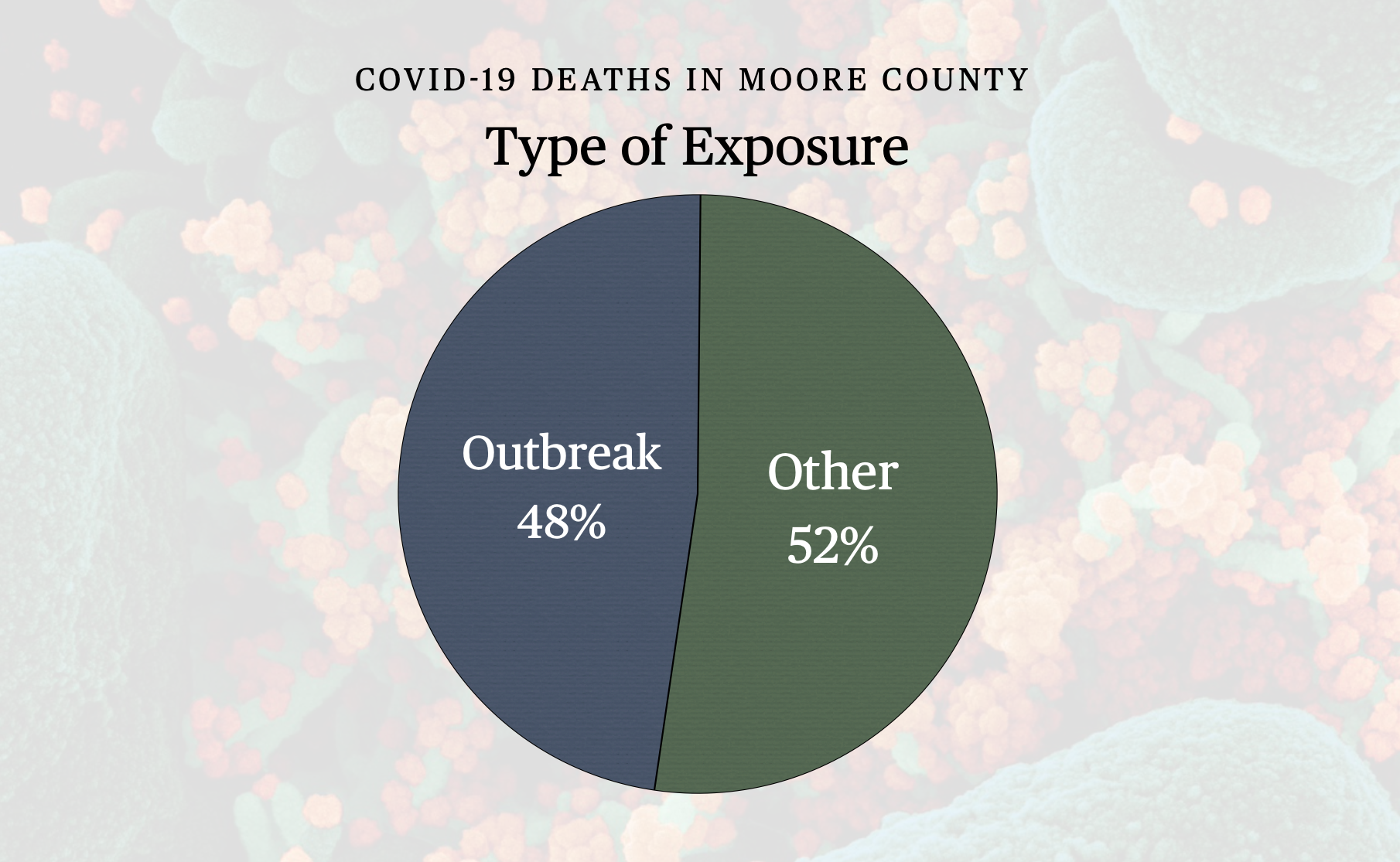 Deaths by exposure